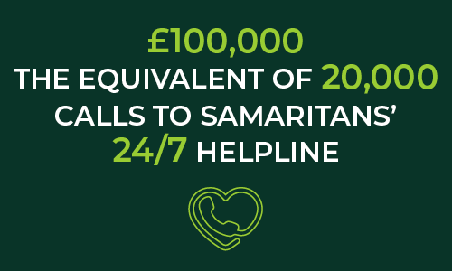 £100,000